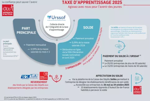 Taxe d'apprentissage 2025